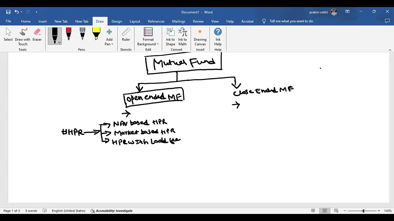 investment companies and hedge fund [Mutual fund]/part 1/