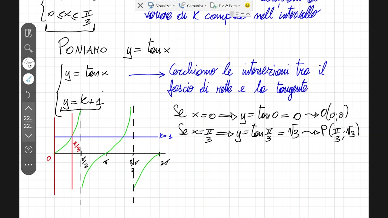 Equazioni goniometriche parametriche elementari