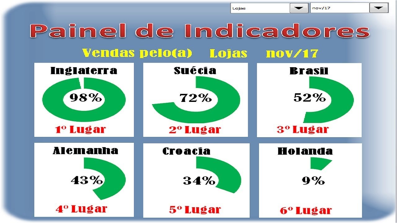 Painel de Indicadores com Dashboard no Excel | Dashboard Gráficos de rosca e percentual if then excel vba