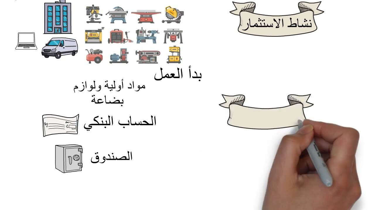 المحاسبة للمبتدئين (الحلقة 01): الميزانية