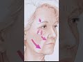 علامات التقدم في العمر #جراحة_التجميل #تجميل #الامارات #السعودية #الكويت #اكسبلور #شد_الوجه