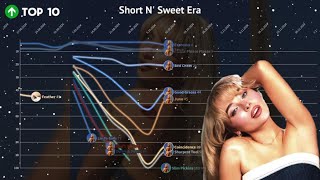 Sabrina Carpenter || Billboard Hot 100 Chart History