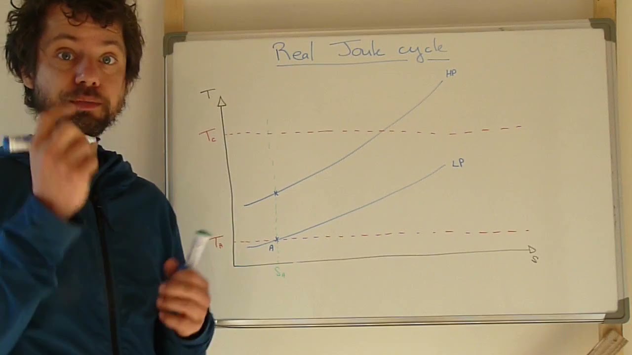 ENTAG10 Real Joule cycle in a T-s diagram