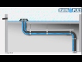 RAINPlus® Podciśnieniowego odwodnienia dachów Jak to działa