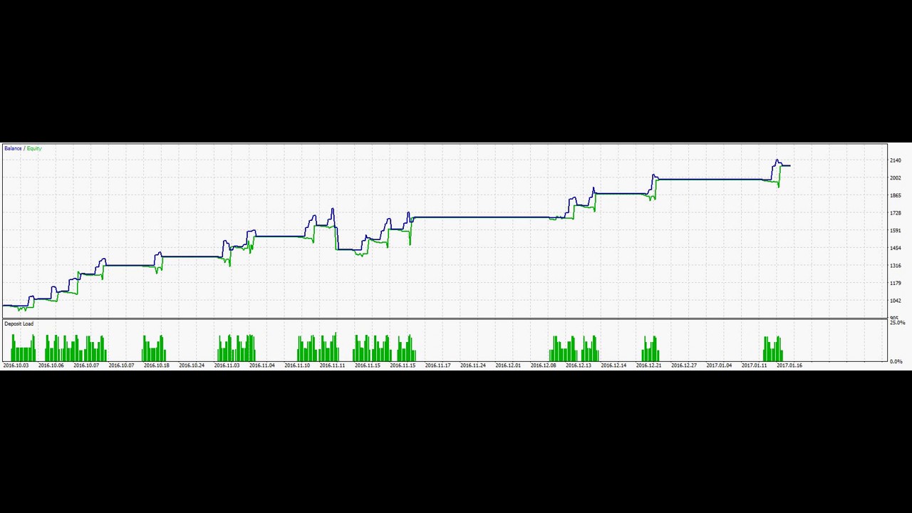 100 profit 3pairs hedging in forex