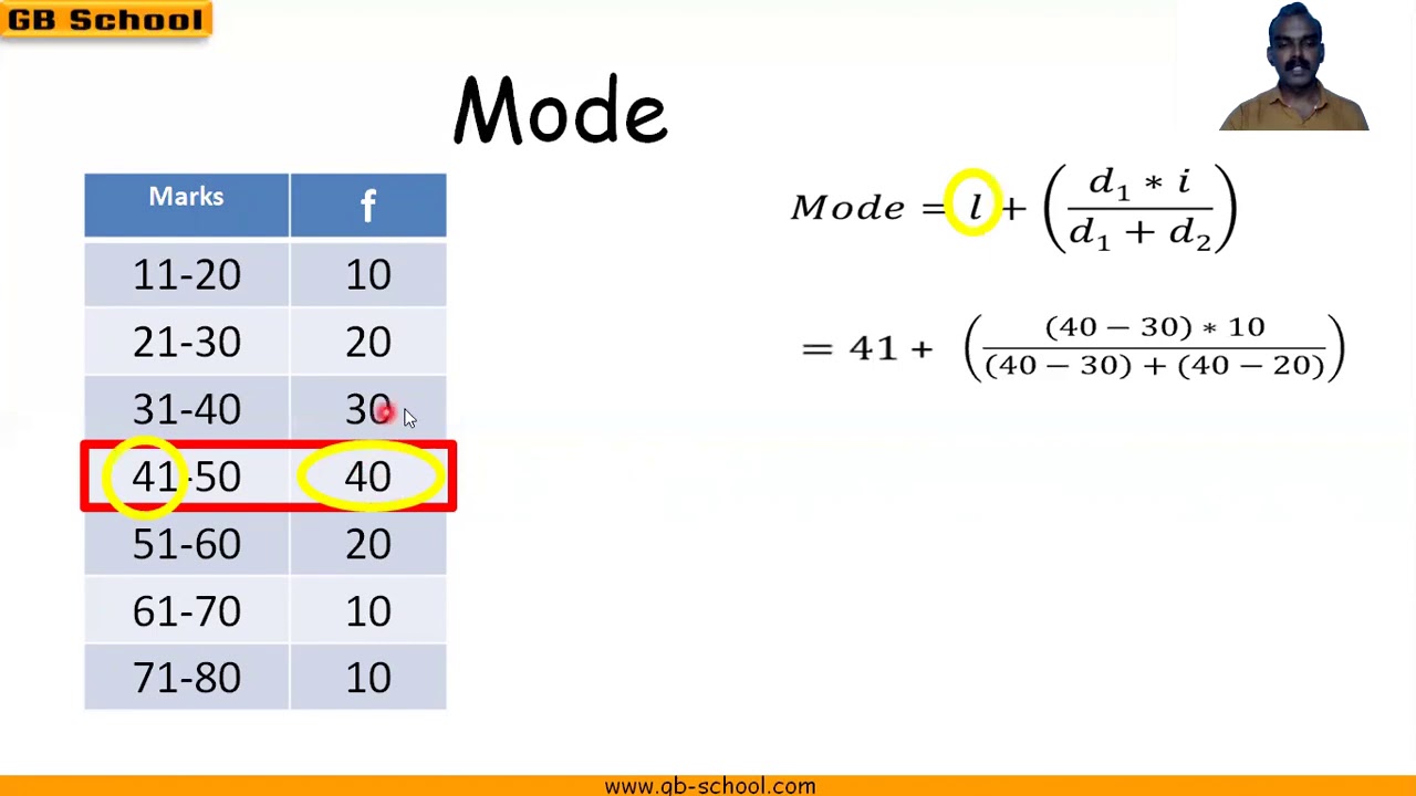 Mode grouped data example 2 YouTube