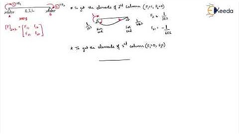 Development of Flexiblity Matrix Problem 3 - Flexibility Method in Matrix Form