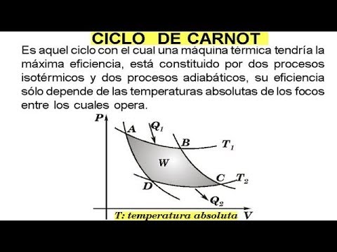 Ciclo de Carnot Ejercicios Resueltos Nivel 1 Física Termodinámica