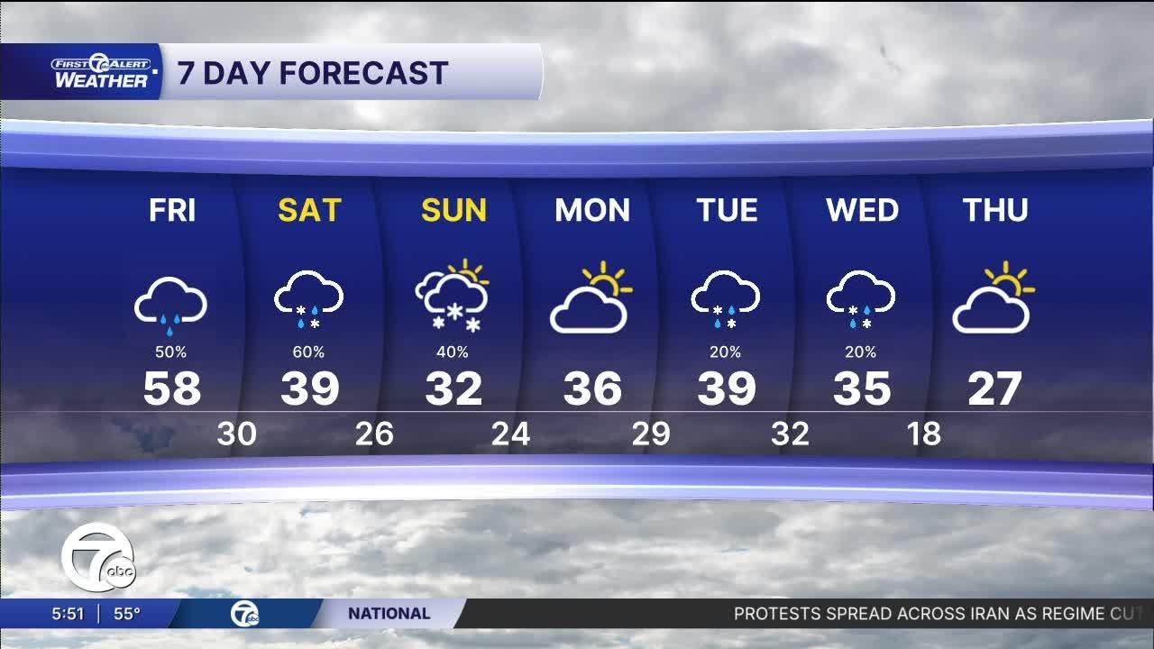 Metro Detroit Weather: Rain, thunder, and a record high - YouTube