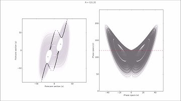 Lorenz Attractor - Poincaré Section and Phase Space