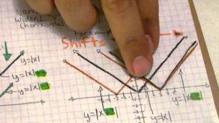 Translations and Dilations of Absolute Value Functions