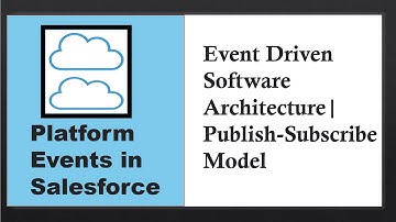 Platform Events in Salesforce : Event Driven Software Architecture| Publish-Subscribe Model