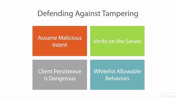 Web Application Penetration Testing | Defending against tampering