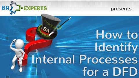 How to Get Started Drawing a Detailed Data Flow Diagram (DFD)