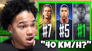 Top 10 Fastest Footballers In The World!