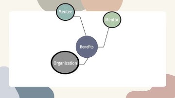 HFT20103 - ORGANIZATIONAL BEHAVIOUR (INDIVIDUAL ASSIGNMENT) ROLEPLAY VIDEO