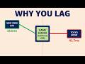 The REAL Reason Behind Gaming Lag in 2025