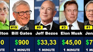The SHOCKING Amount of Money Rich People Make in 1 Minute
