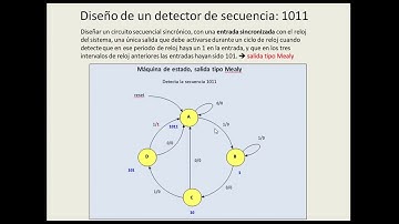 Curso VHDL.V89.Máquinas de estado, Mealy, detector de secuencia. Sentencia case.State Machine Viewer