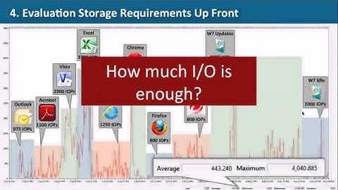 5 Practical Steps to a Successful Persistent VDI Implementation