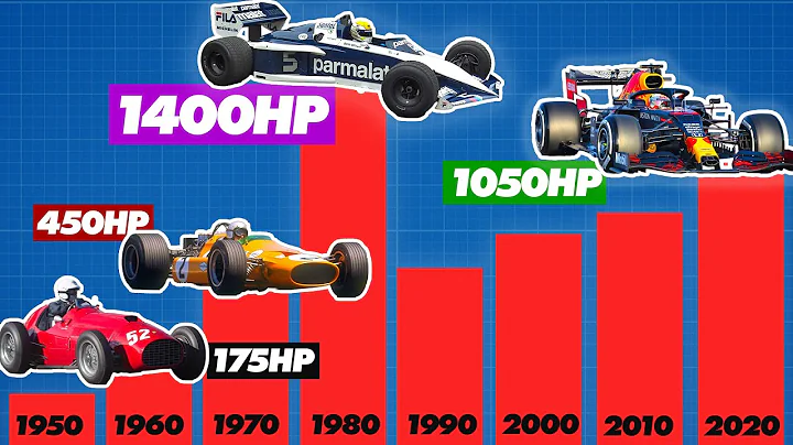 The Incredible Evolution of Formula 1 Horsepower | Track Evolution - DayDayNews