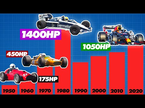 The Incredible Evolution of Formula 1 Horsepower | Track Evolution