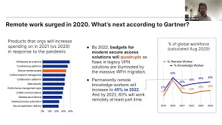 Succeeding with Secure Access Service Edge (SASE) | OD416