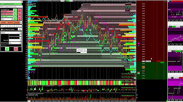 BackTest on YM with 30tick SL 30tick TP with HFT Buy Sell Algo Alert 14th september 2K18