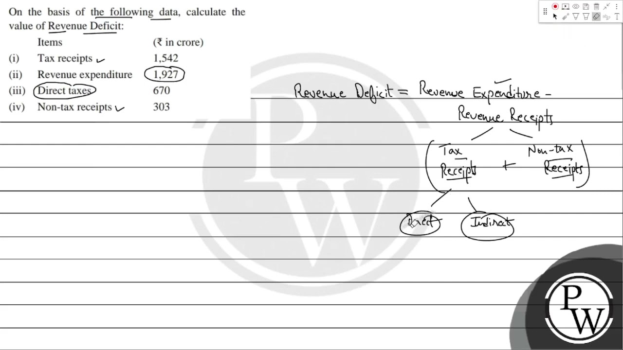 On the basis of the following data, calculate the value of Revenue Deficit:&