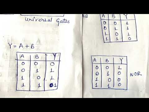 LOGIC GATES [OR,AND,NOT,NAND,NOR GATES] | TRUTH TABLE AND BOOLEAN ALGEBRA