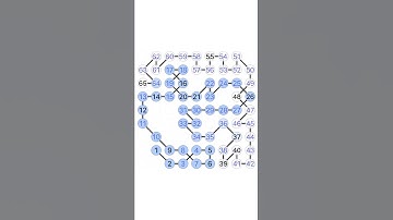 Number Chain - Logic Puzzle