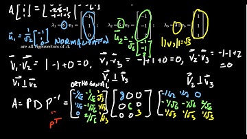 A Diagonalization of a Symmetric Matrix
