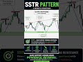 1 Pattern That Can Change Your Trading 📈 (SSTR Strategy) #trading