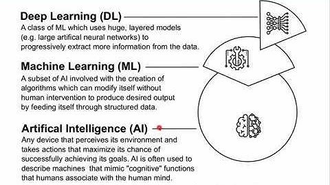 Lecture 01: Introduction to Reinforcement Learning