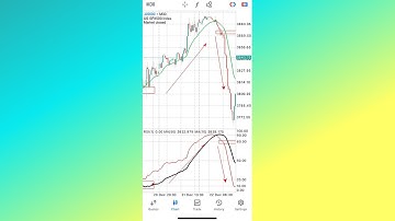 Scalping Mobile Forex Strategy #short #forex #video