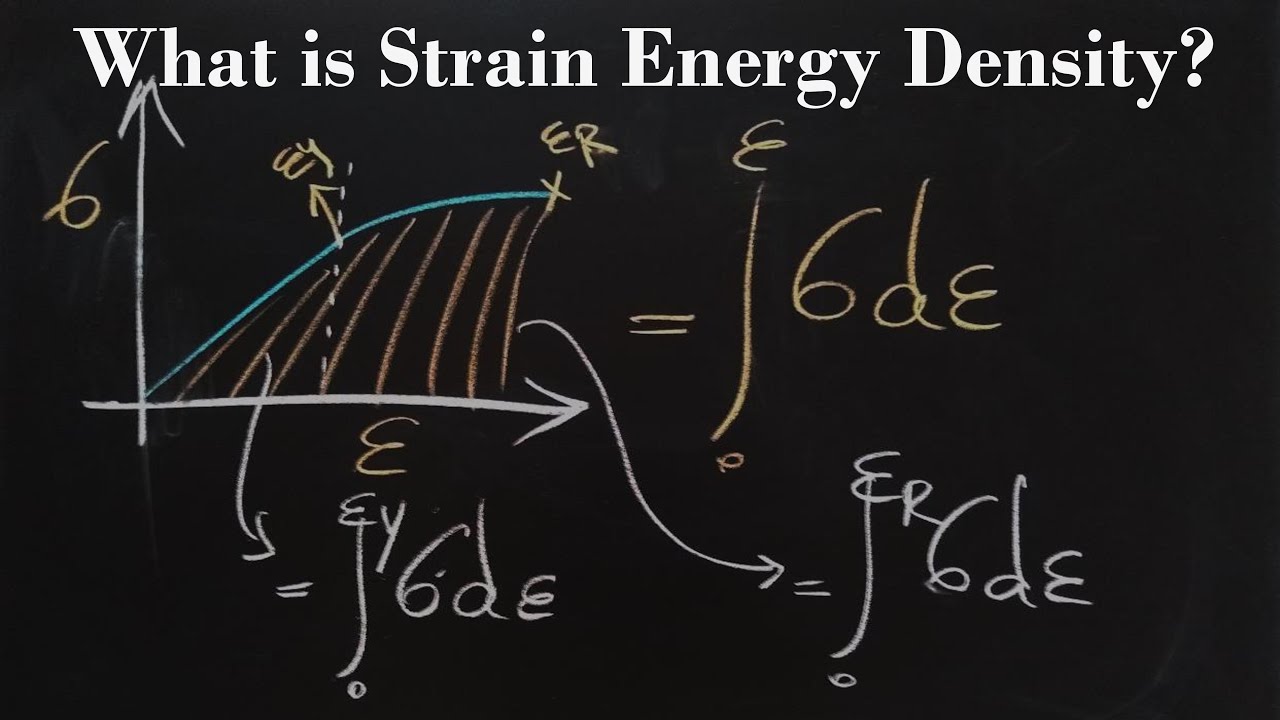 Strain Energy Density