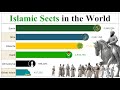 Population by islamic sects in the world  1945  2100  islamic branches  data player