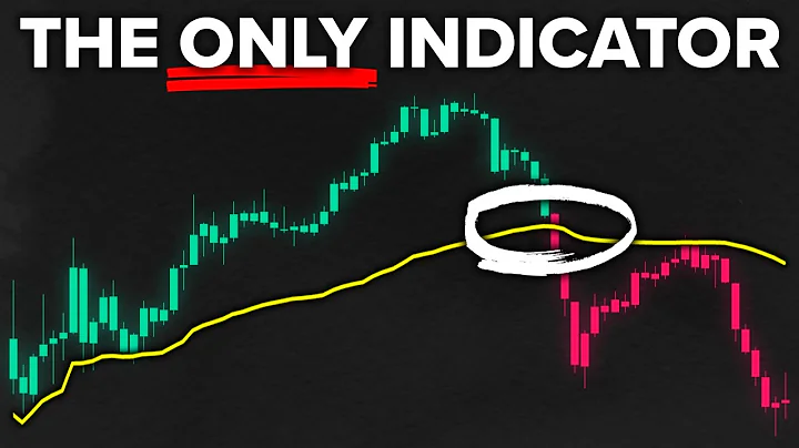 90% of Traders Use VWAP Wrong! (Fix This to Win)