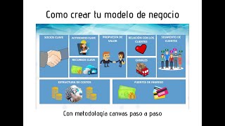 Como hacer tu Modelo de Negocio Canvas paso a paso para emprendedores 2020  - YouTube