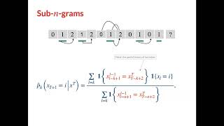 Aditya Varre: Learning In-context n-grams with Transformers: Sub-n-grams Are Near-stationary Points