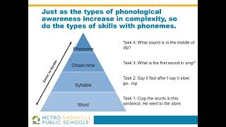 Module 2 - Intermediate Literacy Fall 2022