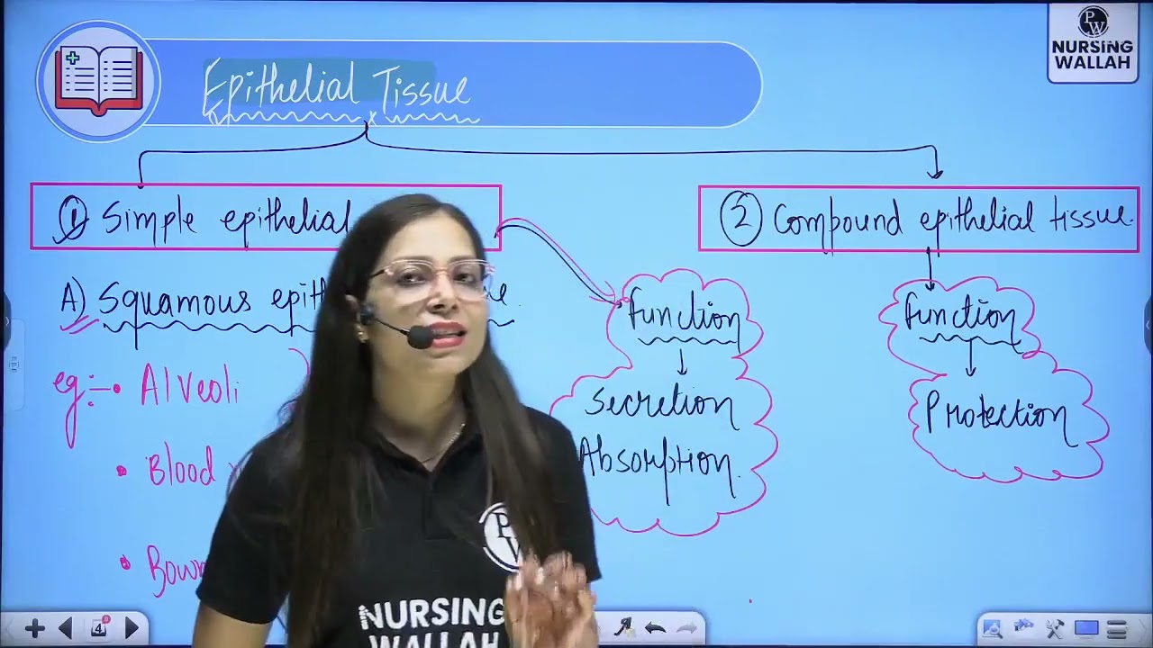 7-Cell cycle and tissue/msn fastrack /PW