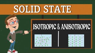 Isotropic/Anisotropic /solid state