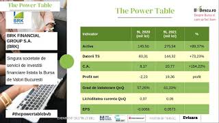Brk Financial Group S.a. - Rezultate Financiare Trimestrul 3 2021