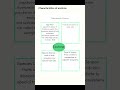 Ecotone UPSC environment #ukpsc #uksssc #uppsc #edgeeffect