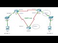 OSPF Packet Tracer Lab Configuration between 3 Routers