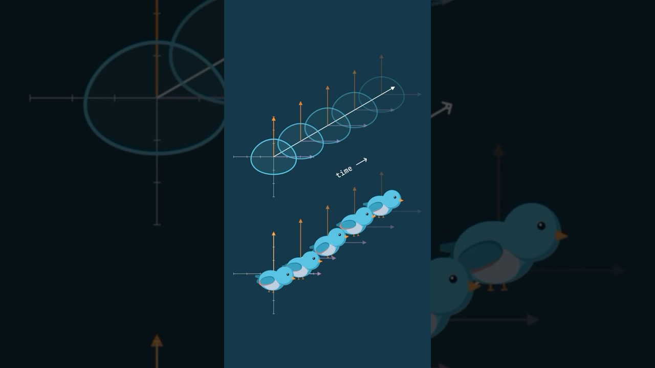 How do radars know what isn’t weather?