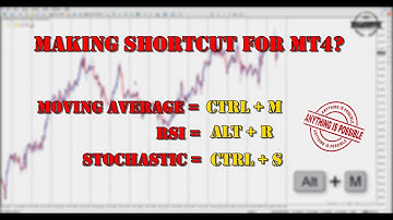 Creating Shortcut for Indicator in MT4 - FAST and EASY