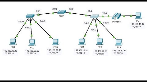 3.6.1 Packet Tracer - Implement VLANs and Trunking
