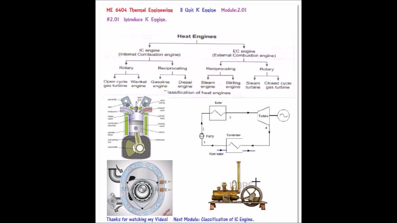 Introduction of IC engines - M2.01 - Thermal Engineering in Tamil - YouTube